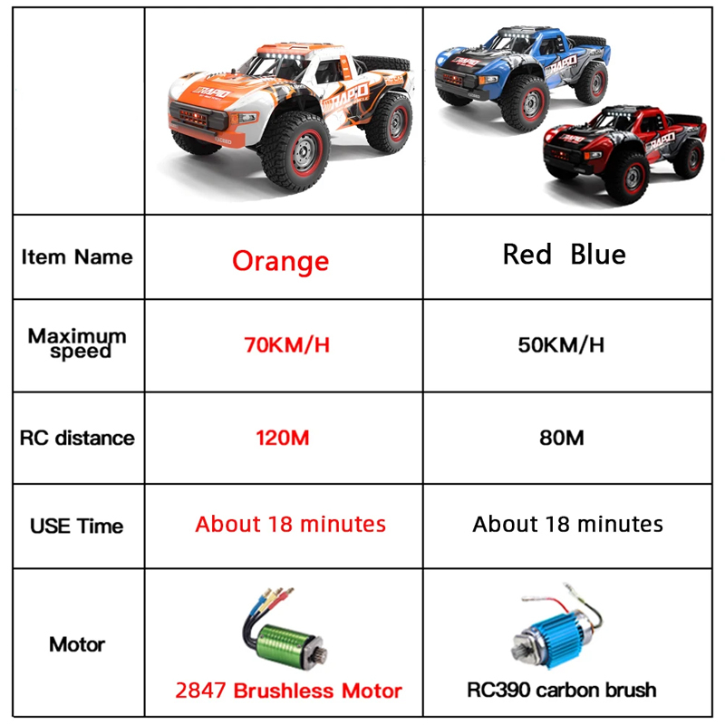 JJRC Q130 1:14 70 KM/H of 50 k - Drone Or Rc Car recensie en prijs