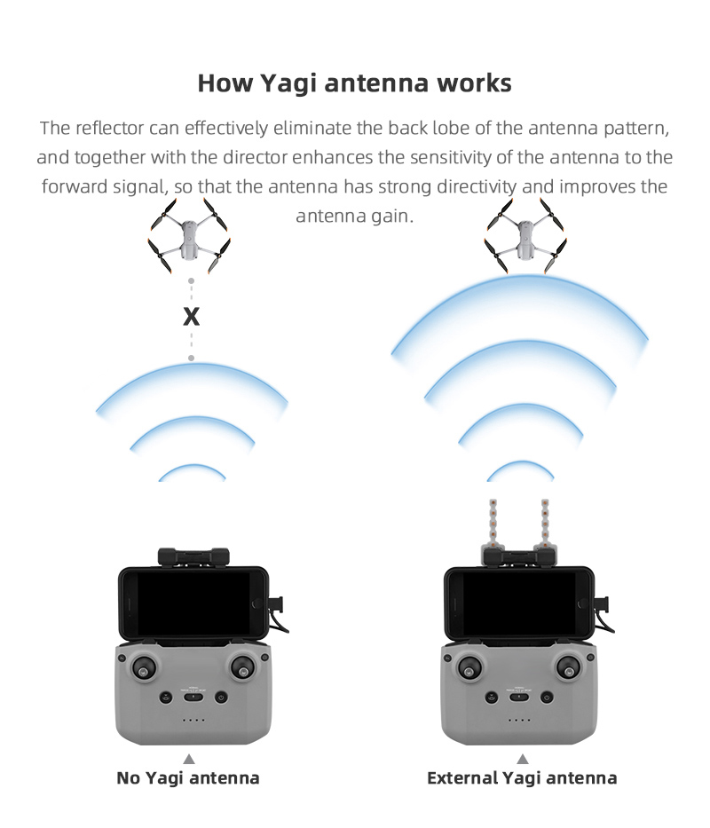 Signaalversterker Yagi-antenne - Drone Rc Dji recensie en prijs